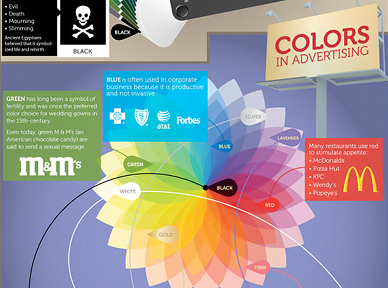 Colors Used In Advertising