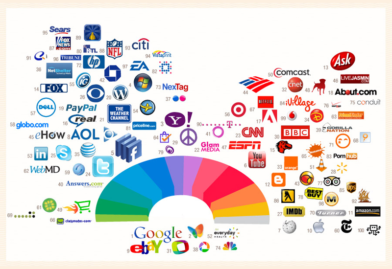 Top 100 Web Brands Logo Colors