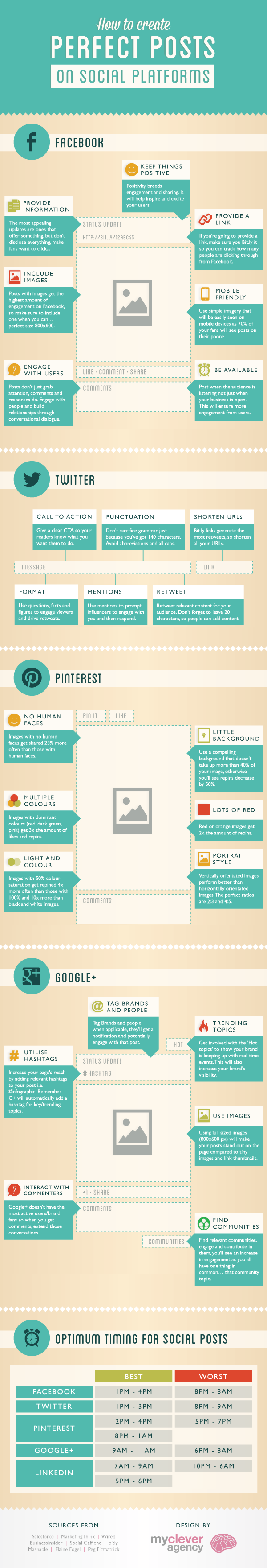 Guide to Social Media Posts on Facebook, Twitter, Pinterest, LinkedIn, and Google+ (Infographic)
