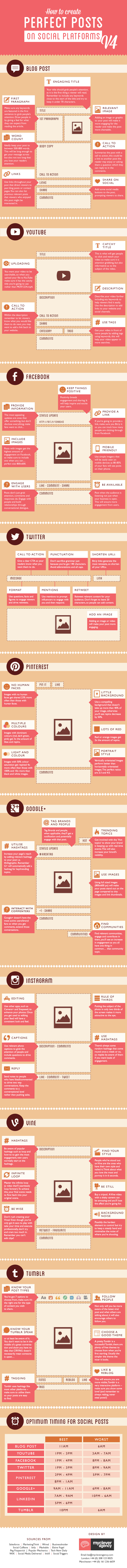 Guide to Social Media Posts on YouTube, Instagram, Vine, and Tumblr (Infographic)