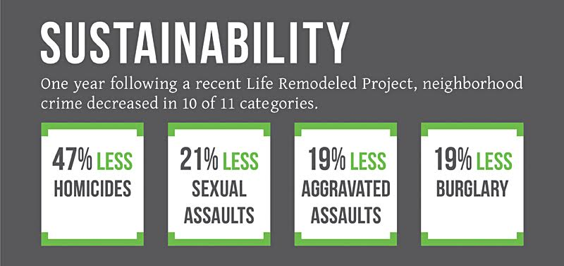 Life Remodeled-Sustainability Graphic