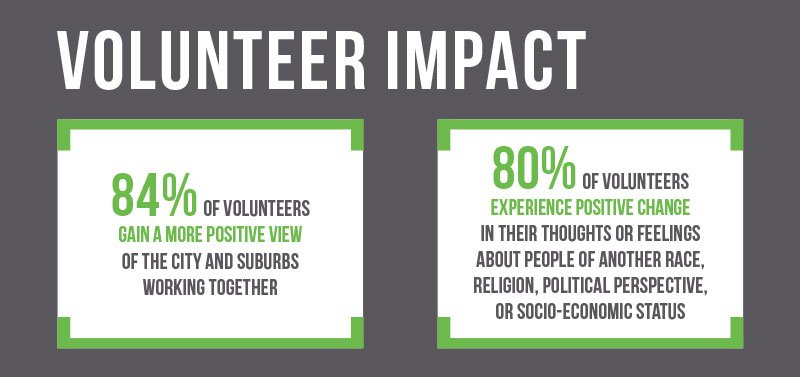 Life Remodeled-Volunteer Impact Graphic