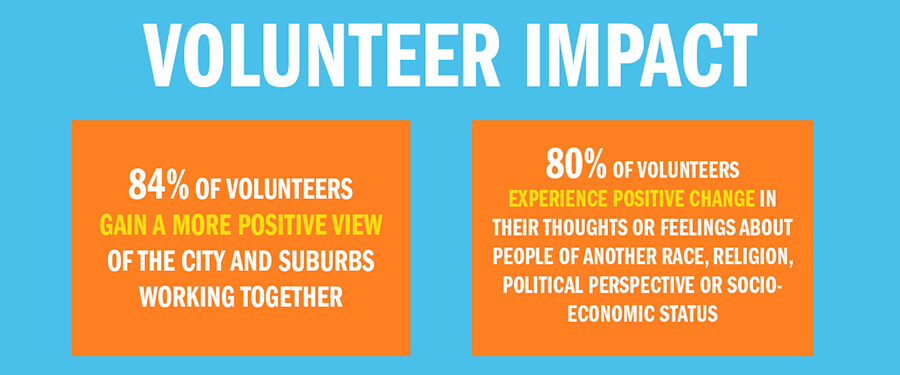 Life Remodeled-Volunteer Impact Infographic